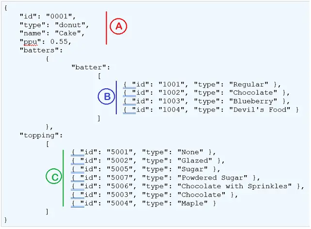 Highly nested and complicated JSON object