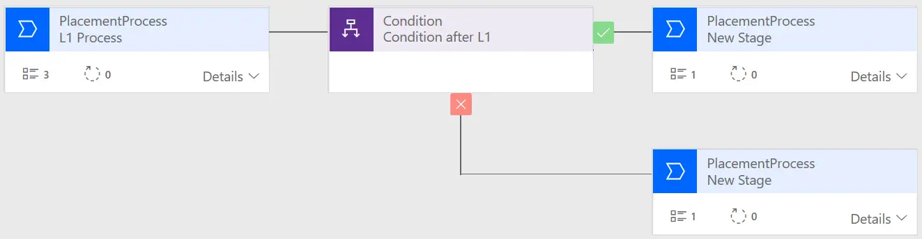 Business Process Flow add condition