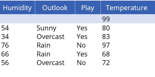 PowerApps Update function output