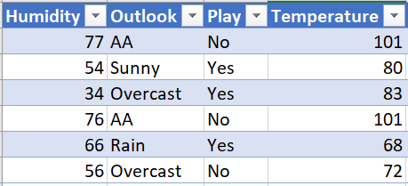 PowerApps UpdateIf function output2