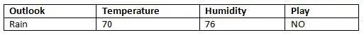 PowerApps lookup function without column