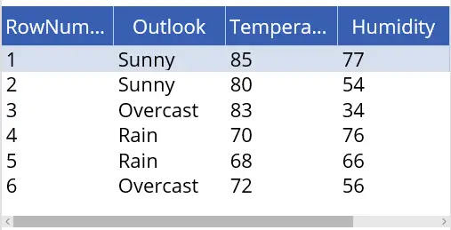 Powerapps row number output