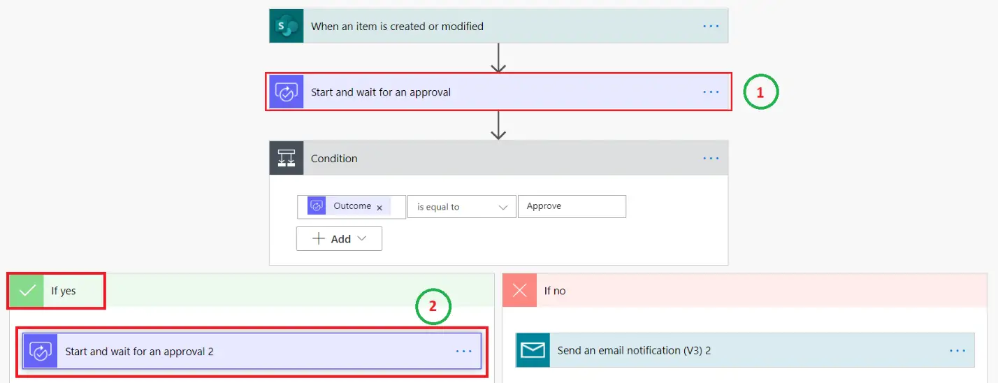 squential approval flow