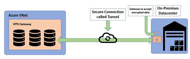 Azure Tunnel