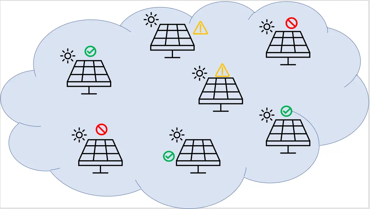 IoT Example