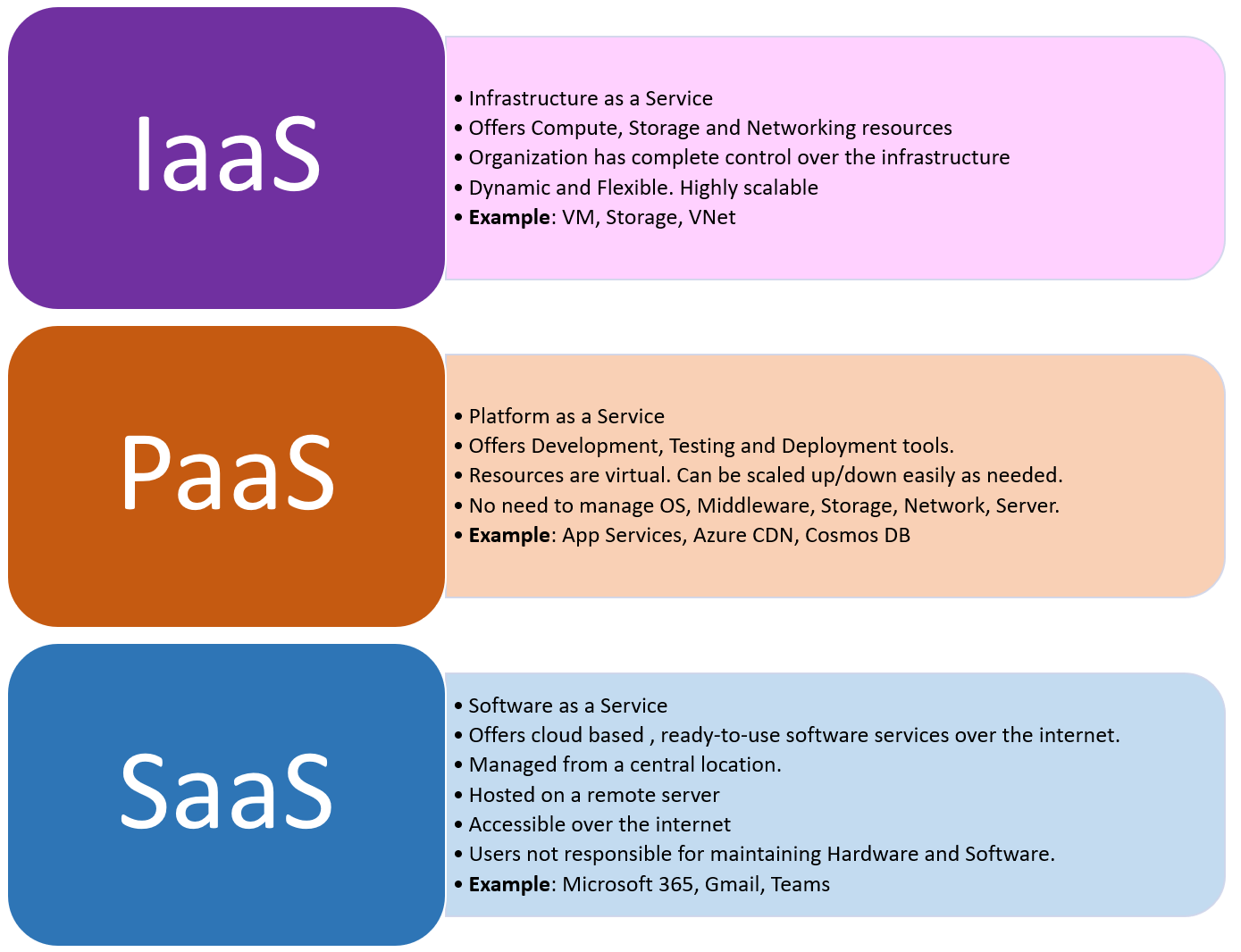 cloud service models