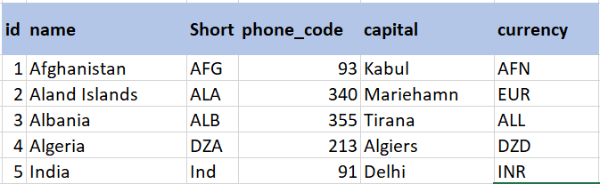 structured big data example