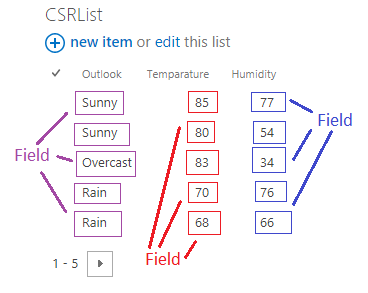 CSR-Field