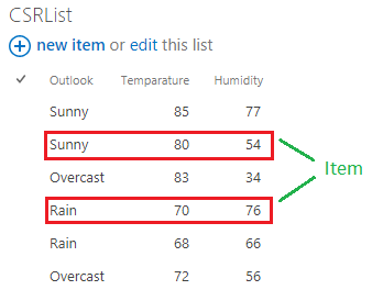 CSR-Item