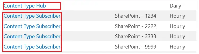 Content Type HUB jobs