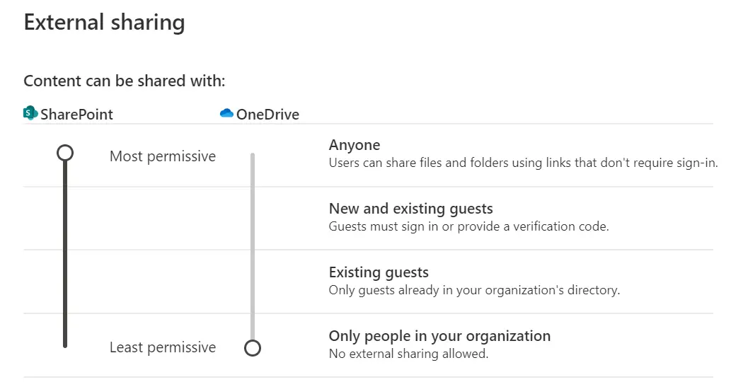 External Sharing