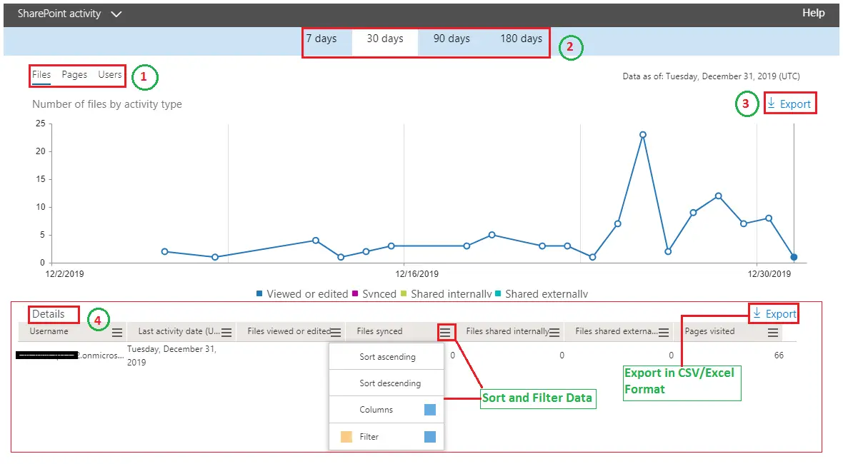 SharePoint admin center Detailed SharePoint file activity report