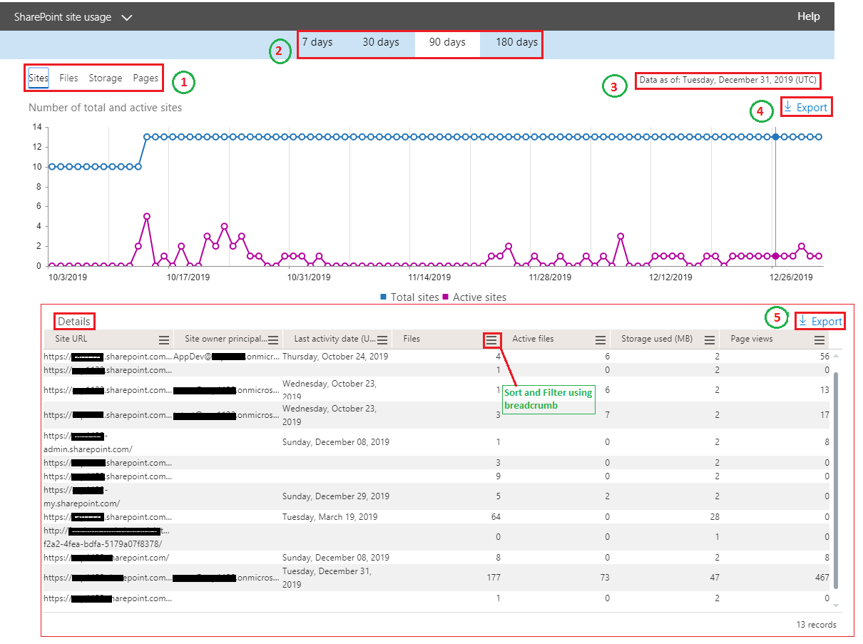 SharePoint admin center Detailed SharePoint site usage report