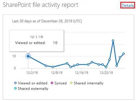 SharePoint admin center SharePoint file activity report