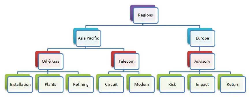 Taxonomy example