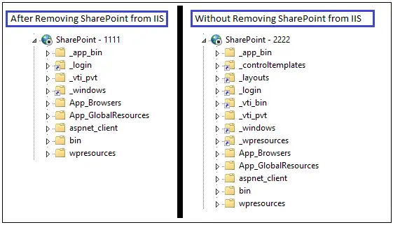 comparison before after deleting web application from IIS