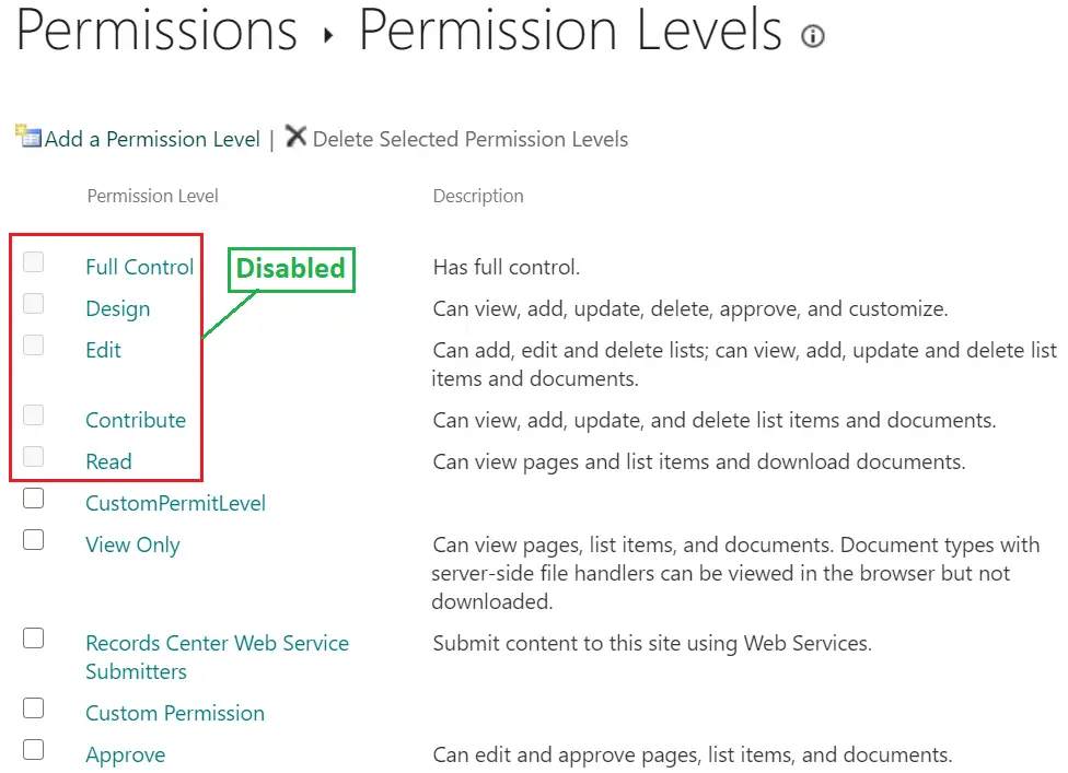 existing permission levels
