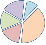 Quota Templates in SharePoint