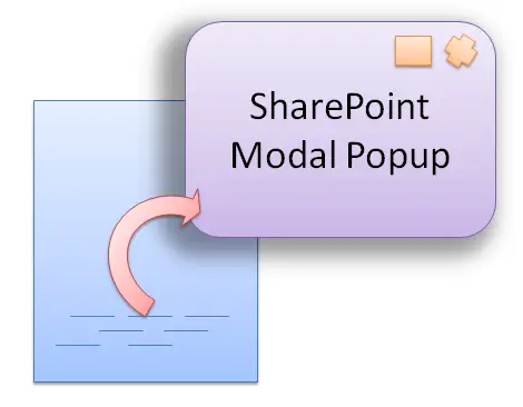 How to open SharePoint page in Dialog box